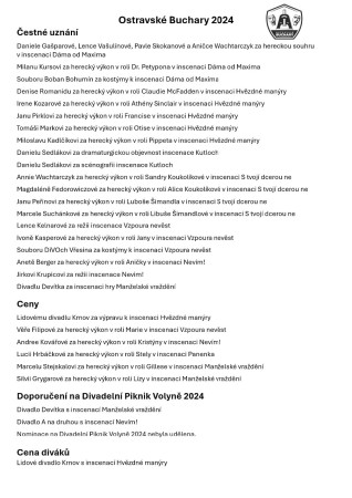 Výsledky Ostravské Buchary 2024